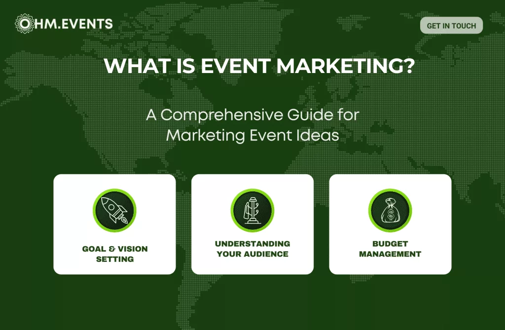 What is Event Marketing